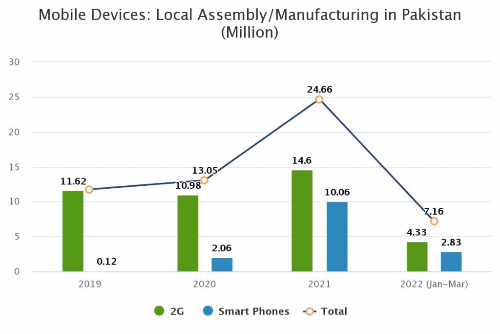 Mobile Device Manufacturing Policy EDB